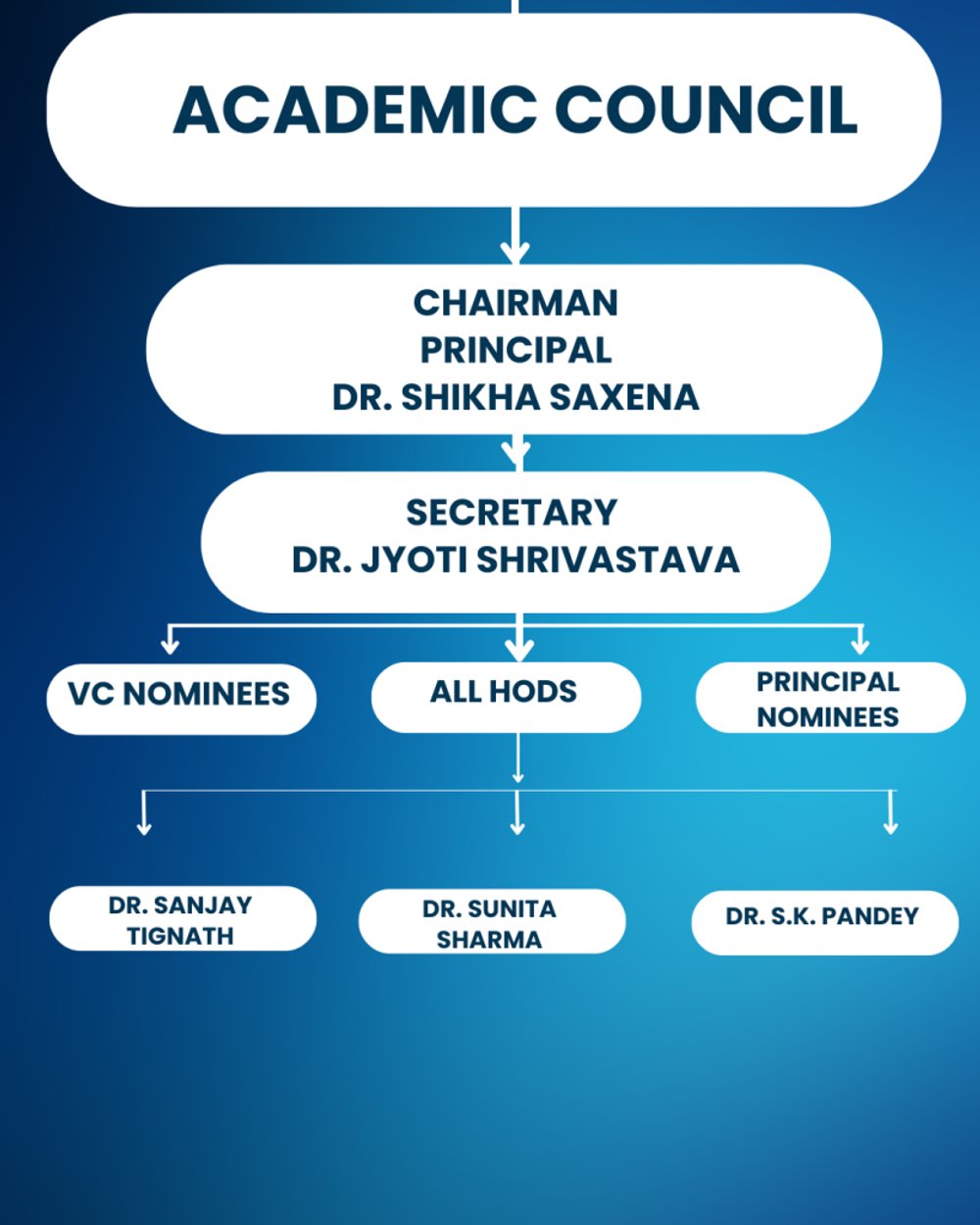 ACADEMIC COUNCIL 819x1024